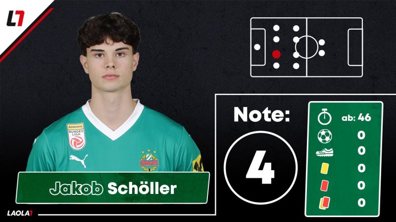 Fünf Vierer! Die Noten zu Rapids erster Europacup-Pleite