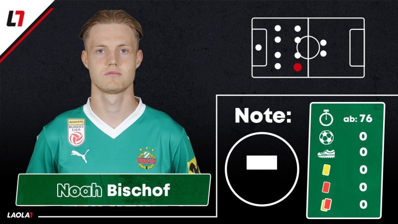 Fünf Vierer! Die Noten zu Rapids erster Europacup-Pleite