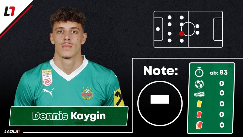 Fünf Vierer! Die Noten zu Rapids erster Europacup-Pleite