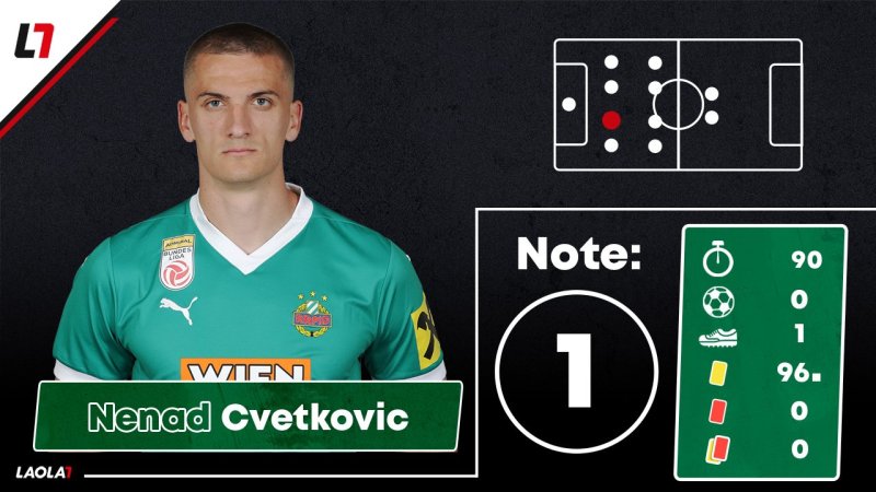 Offensive liefert! Die Noten zu Rapids magischer Nacht