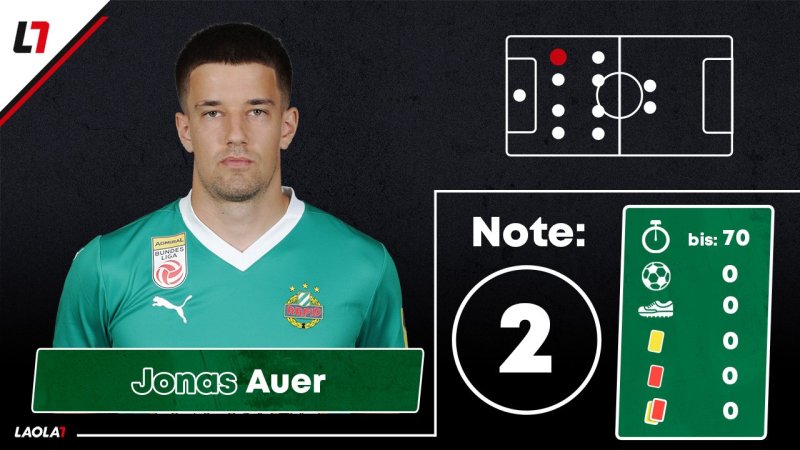 Offensive liefert! Die Noten zu Rapids magischer Nacht