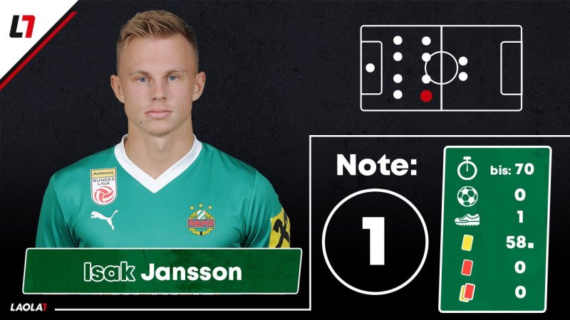 Offensive liefert! Die Noten zu Rapids magischer Nacht