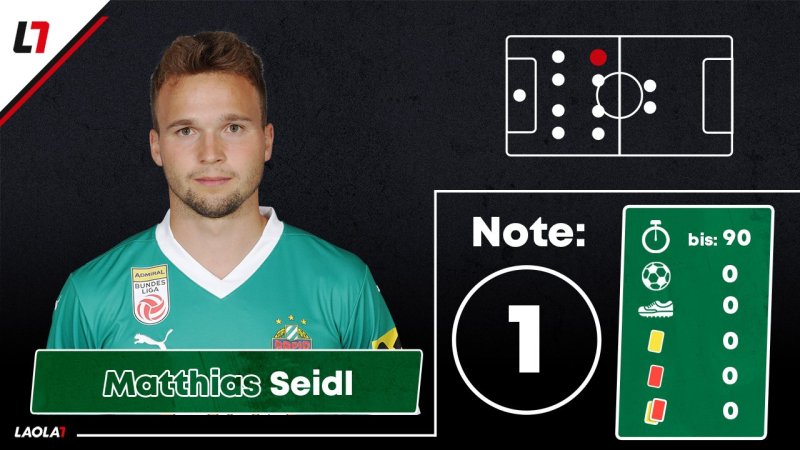 Offensive liefert! Die Noten zu Rapids magischer Nacht