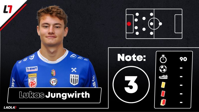 Noten! Ein Fünfer und viel Durchschnitt beim LASK