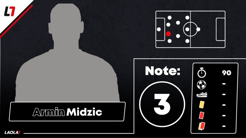 Noten! Ein Fünfer und viel Durchschnitt beim LASK