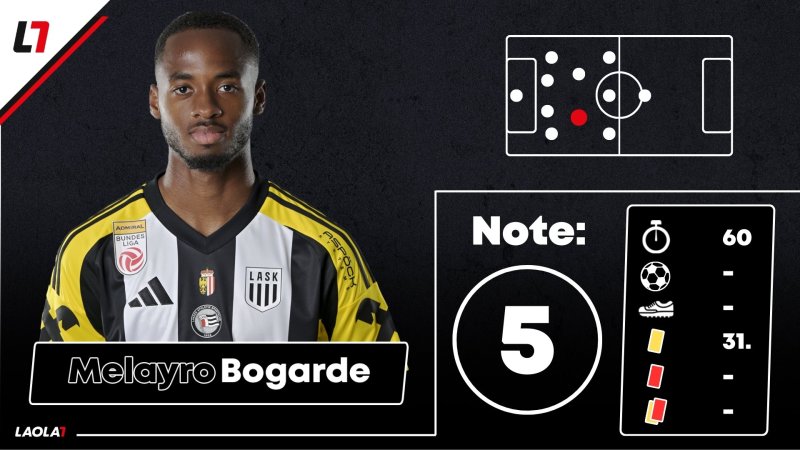 Noten! Ein Fünfer und viel Durchschnitt beim LASK