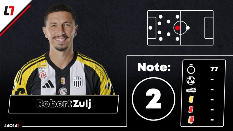 Noten! Ein Fünfer und viel Durchschnitt beim LASK