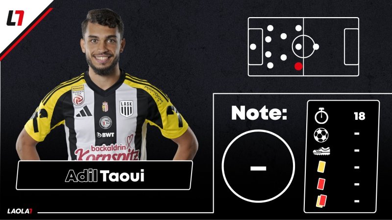 Noten! Ein Fünfer und viel Durchschnitt beim LASK