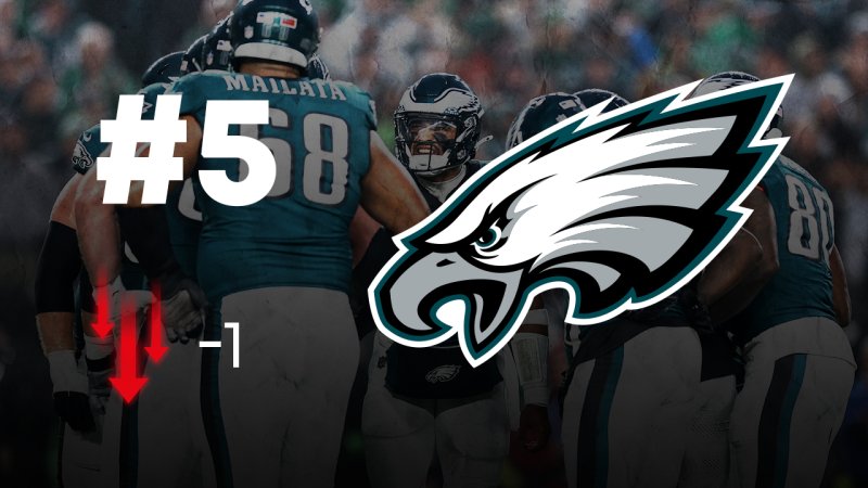 NFL: Das Power Ranking vor den Divisional-Round-Playoffs