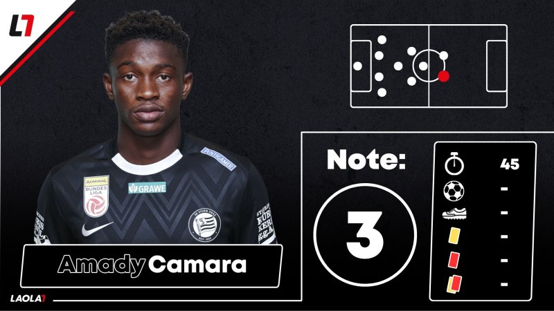 Sturm-Noten: Von Geschenken und fehlender Gefahr