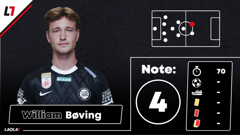 Sturm-Noten: Von Geschenken und fehlender Gefahr