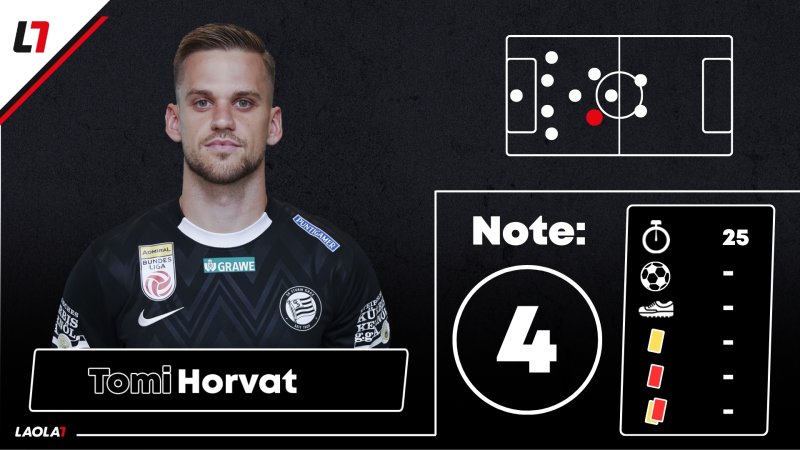 Sturm-Noten: Von Geschenken und fehlender Gefahr