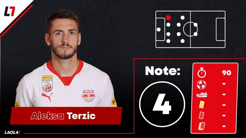 Salzburg-Noten: Gute Momente, aber kein königlicher Auftritt