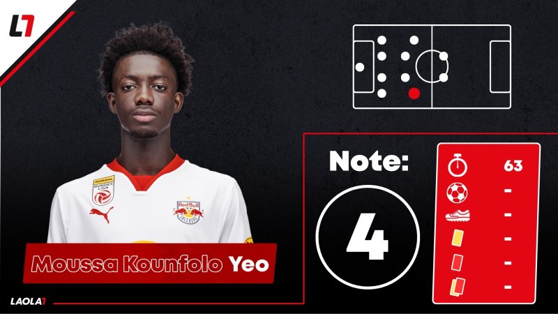 Salzburg-Noten: Gute Momente, aber kein königlicher Auftritt