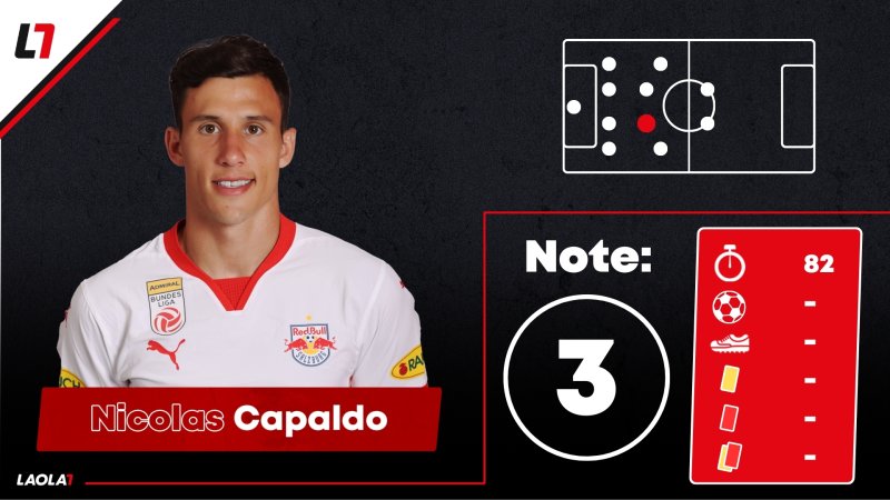 Salzburg-Noten: Gute Momente, aber kein königlicher Auftritt