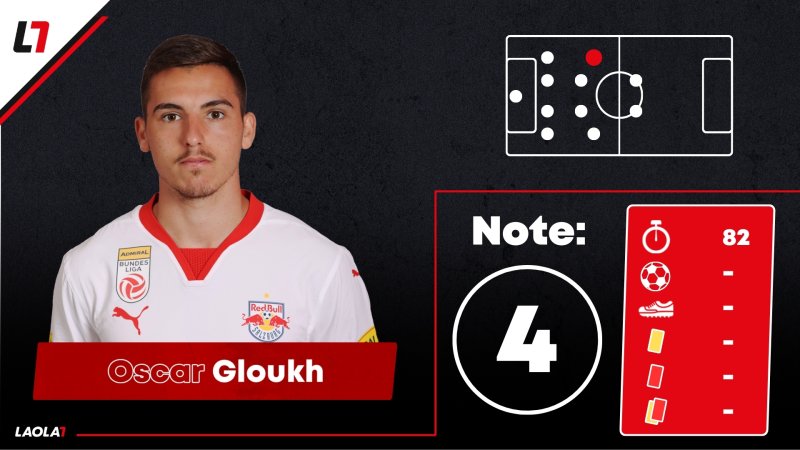 Salzburg-Noten: Gute Momente, aber kein königlicher Auftritt