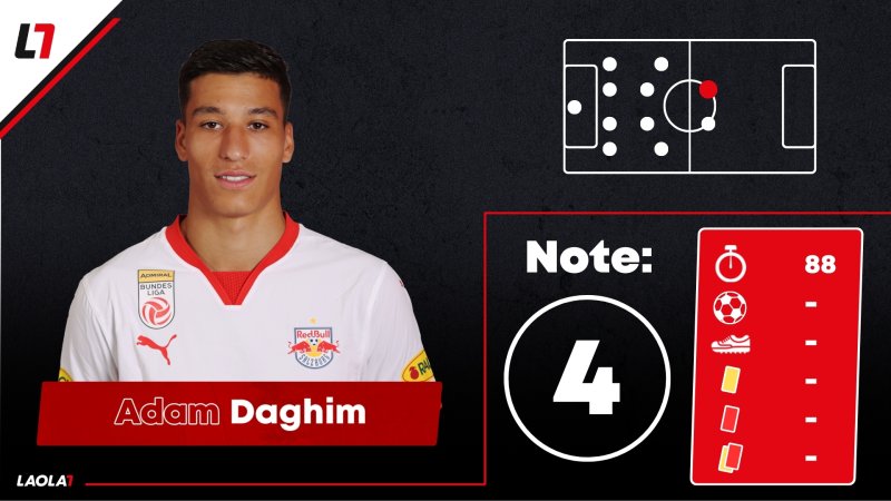 Salzburg-Noten: Gute Momente, aber kein königlicher Auftritt