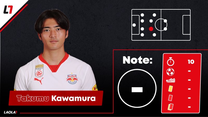 Salzburg-Noten: Gute Momente, aber kein königlicher Auftritt