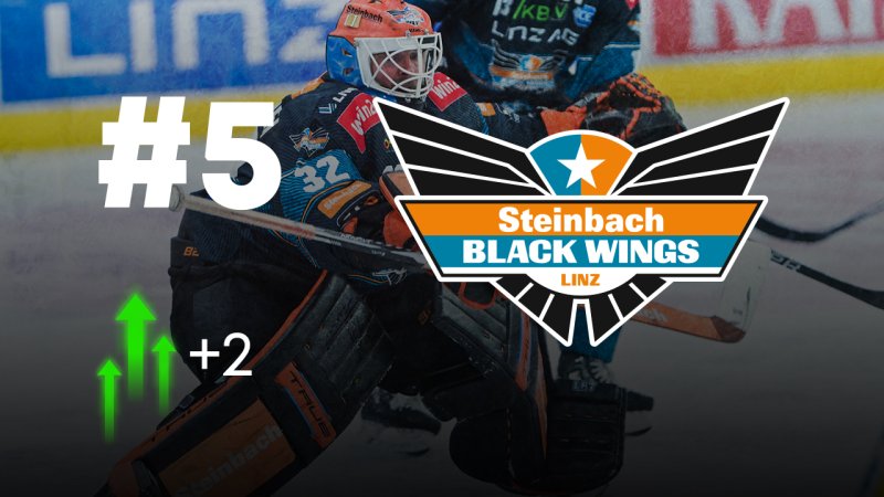 Power Ranking: Es bahnt sich ein Nervenkrimi an